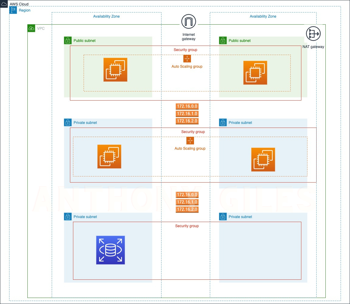 AWS 3-Tier Web Application Architecture