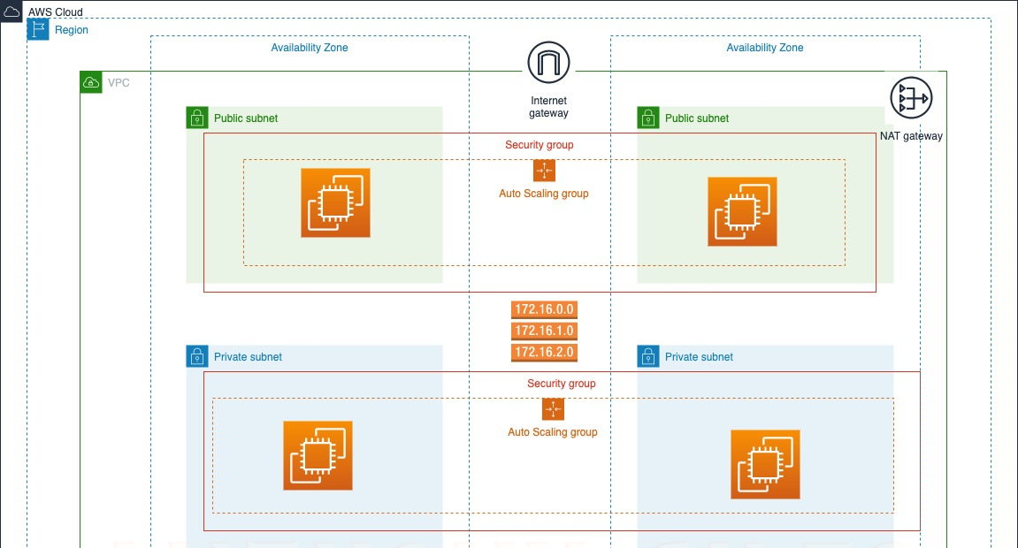 AWS 3-Tier Web Application Architecture