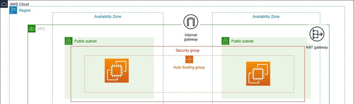 AWS 3-Tier Web Application Architecture