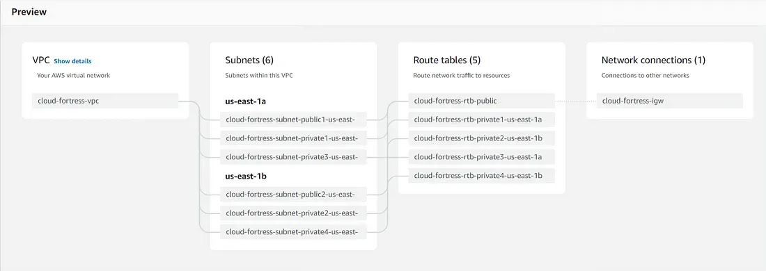 AWS 3-Tier Web Application Architecture